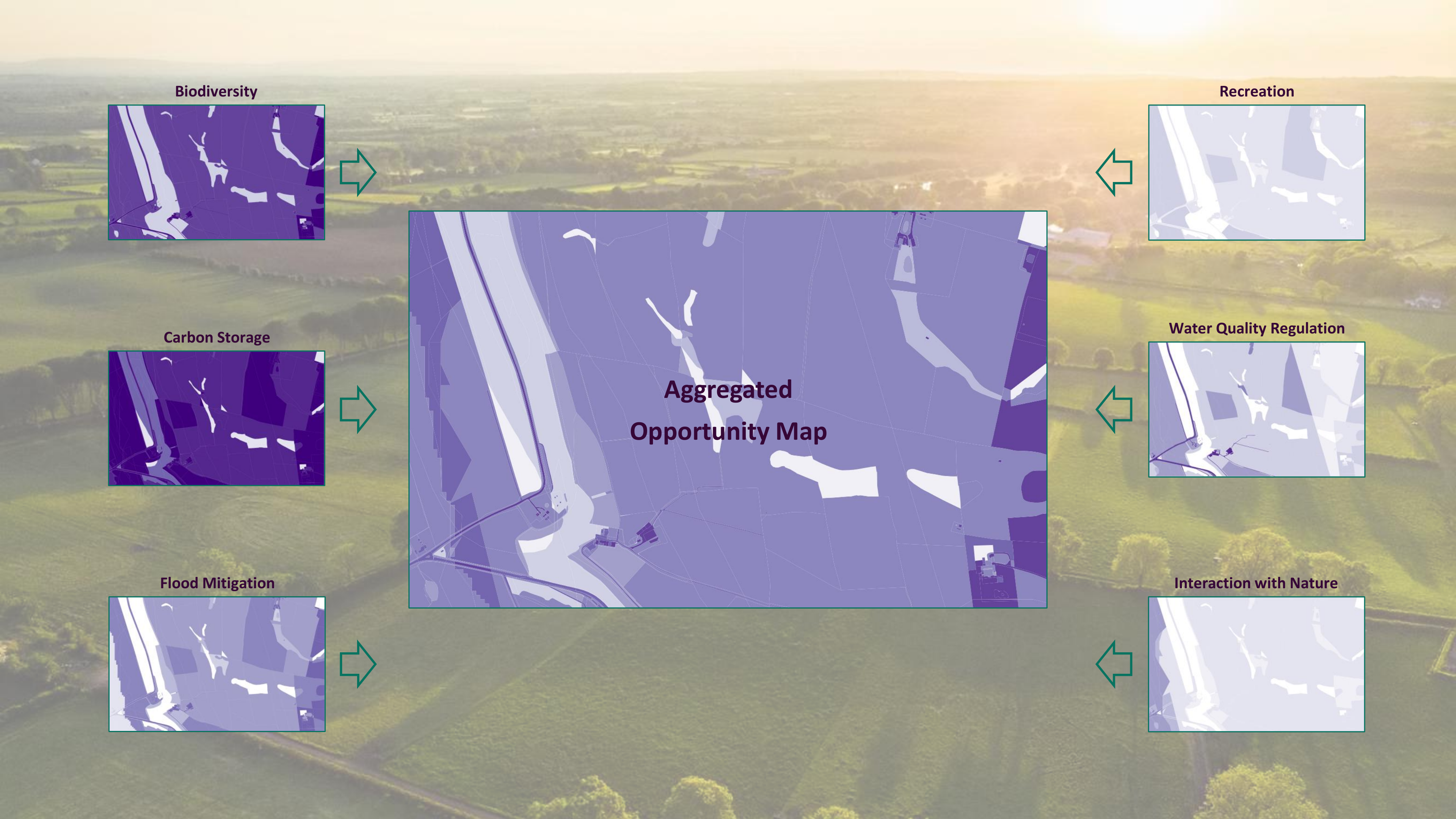 Six ecosystem services opportunity maps (biodiversity, carbon storage, flood mitigation, recreation, water quality regulation and interaction with nature) informing an aggregated opportunity map.